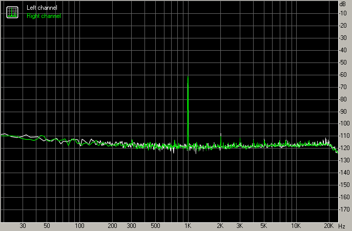 Spectrum graph